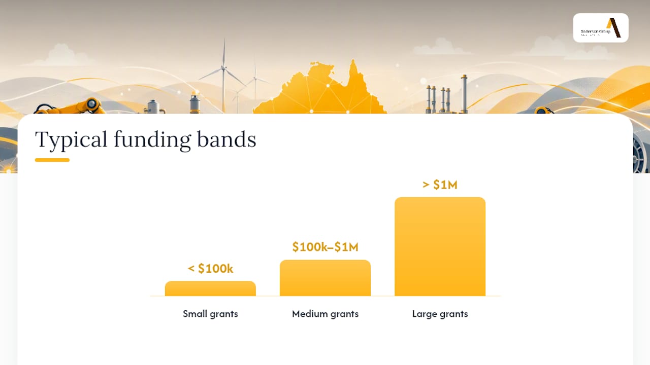 What are the typical eligibility rules and funding ranges? — overview diagram