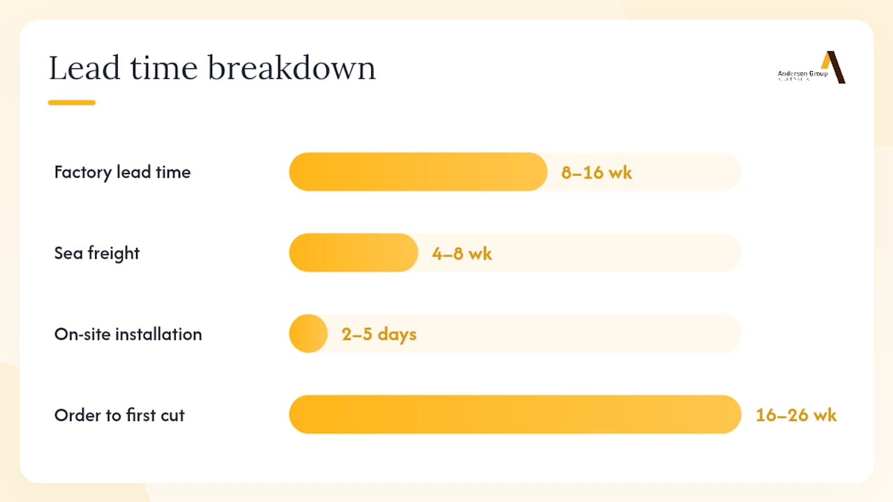 Breakdown of ATC CNC router costs by component