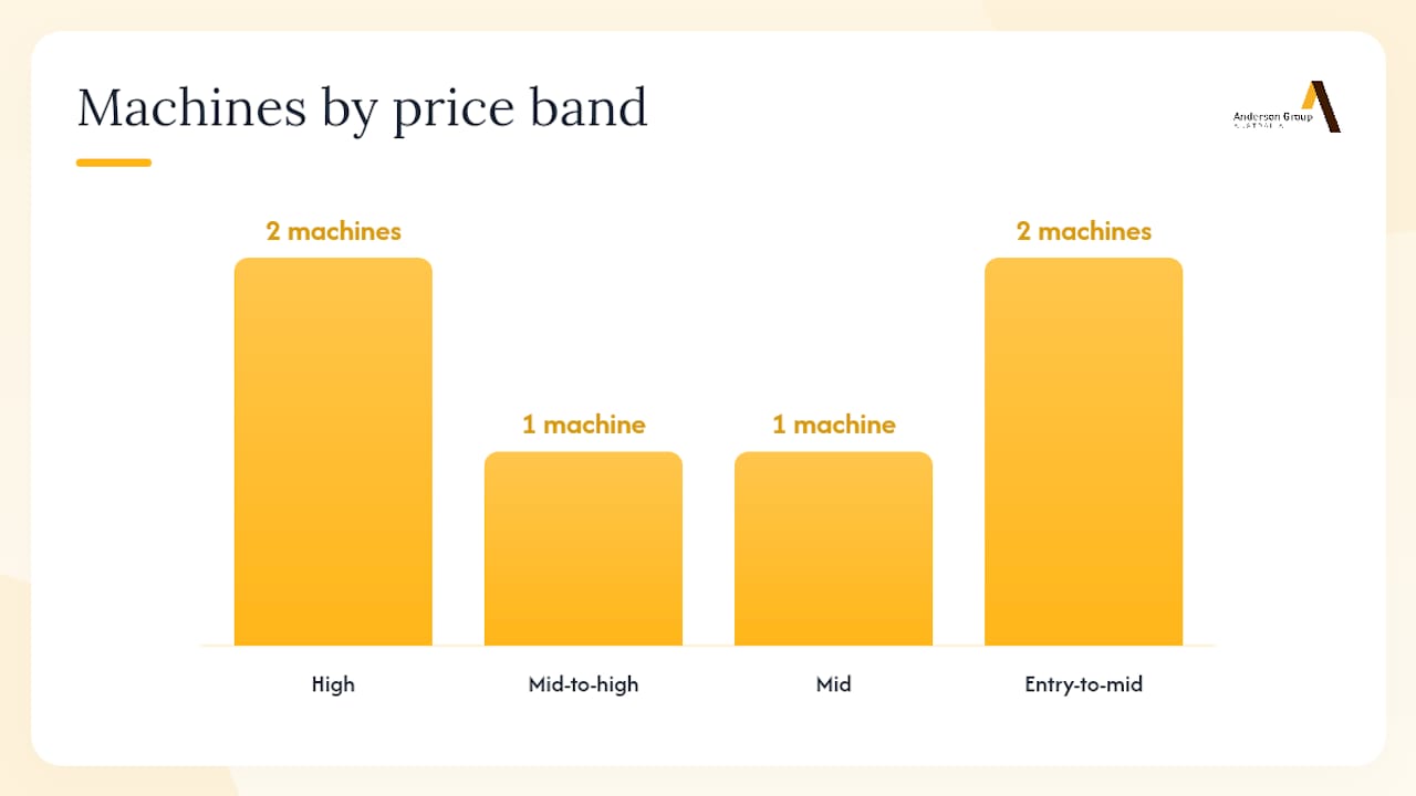 Which Anderson machines suit your high precision CNC machining needs? — overview diagram