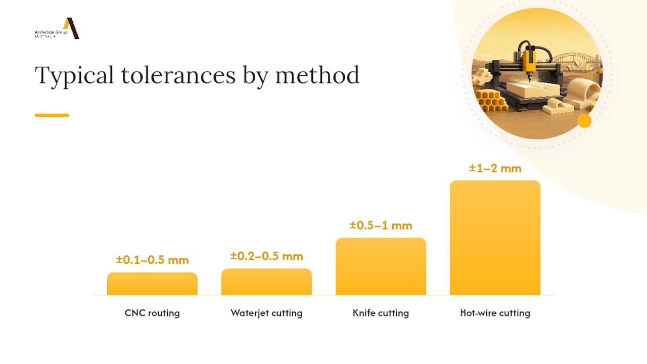 Comparison of foam CNC cutting methods and tolerances