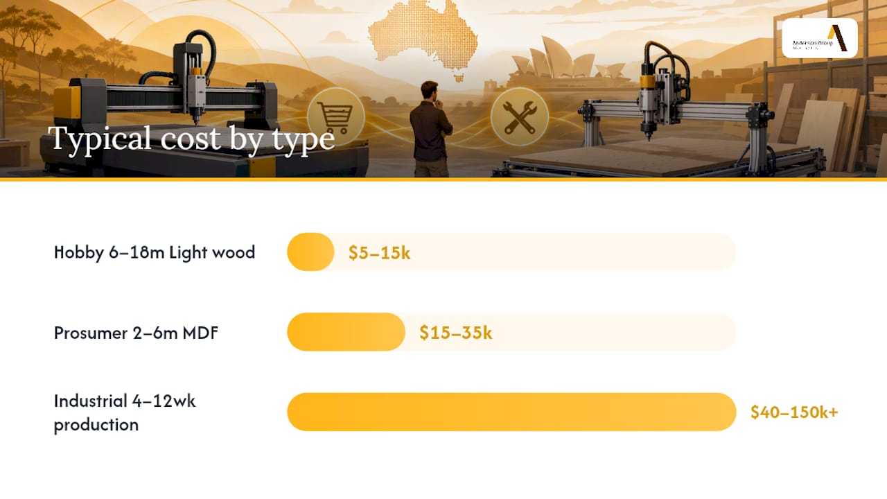 Cost and time comparison of CNC router build vs buy options