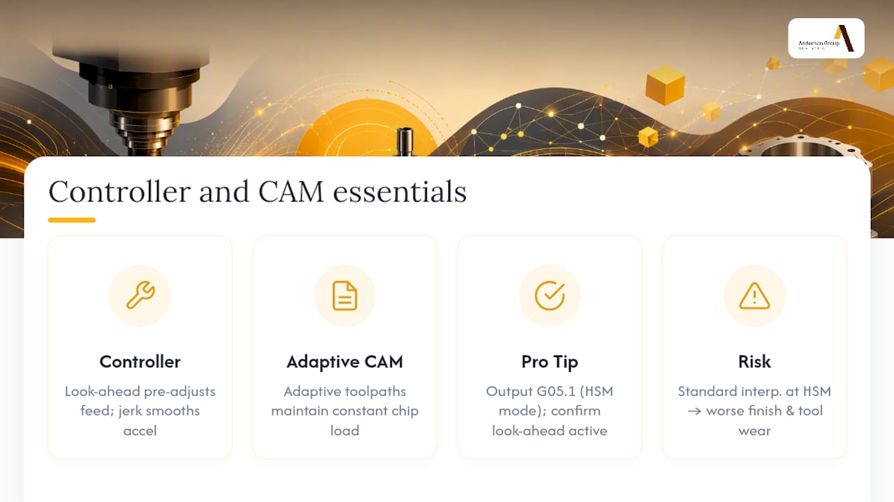 Diagram of essential HSM system capabilities and controller/CAM features