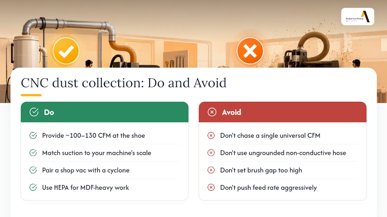 Frequently asked questions about CNC dust collection — overview diagram