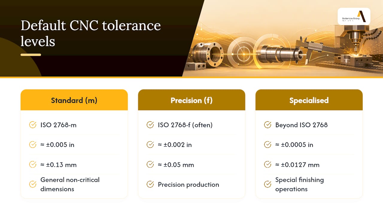 Comparison chart of ISO 2768 tolerance classes
