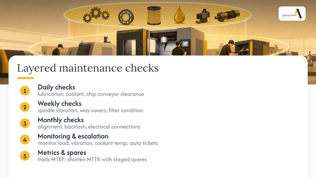 Diagram contrasting preventive and predictive maintenance layers