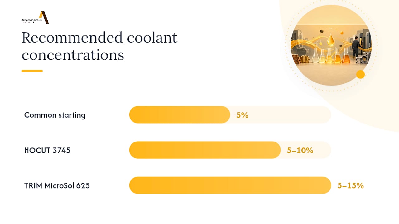 Mixing coolant correctly and keeping the sump alive — overview diagram