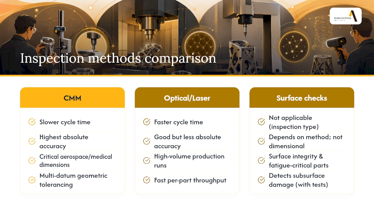 Post-machining inspection methods for titanium components — overview diagram