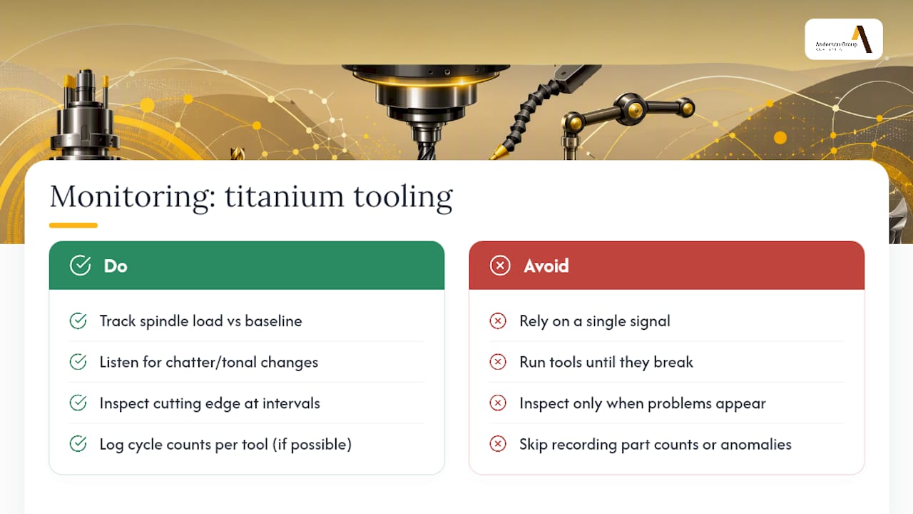 Predictive maintenance and wear monitoring for titanium tooling — overview diagram