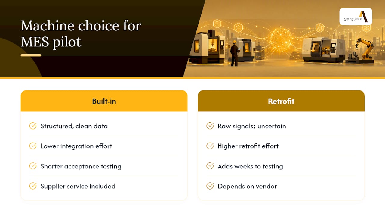 Choosing machines that make integration easier, not harder — overview diagram