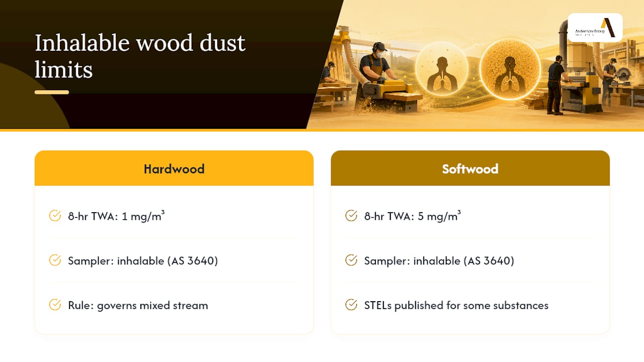 Hardwood and softwood dust limits compared