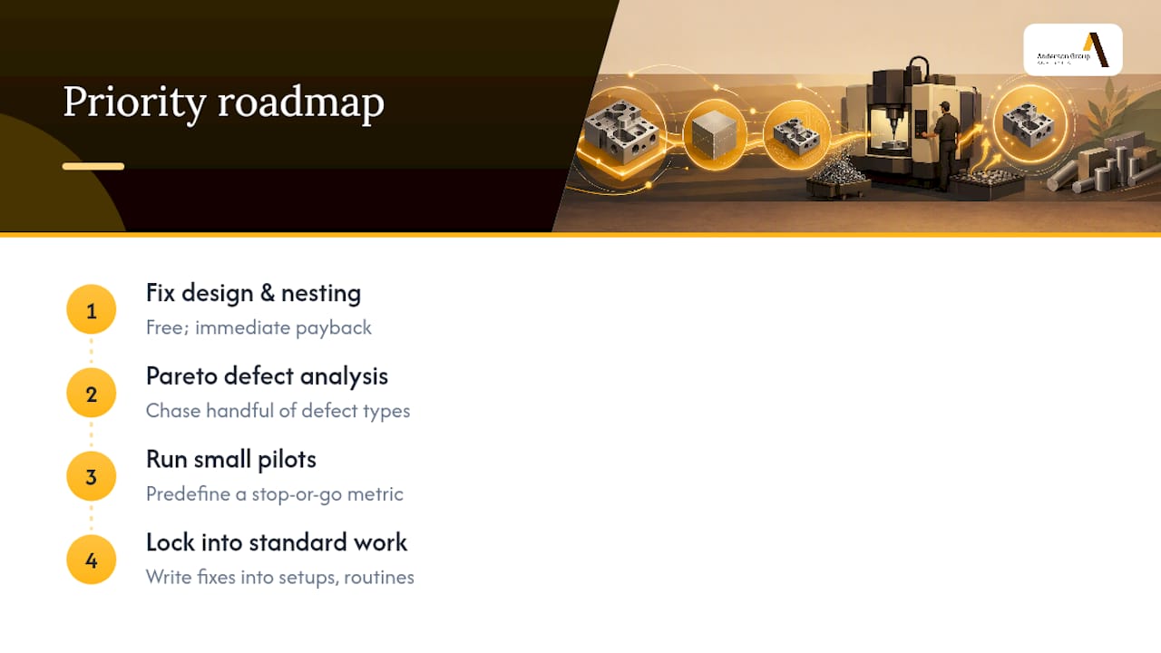 Four-step CNC waste reduction roadmap
