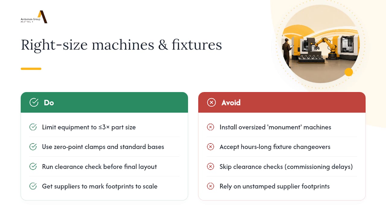How do you right-size machines and fixtures for a cell? — overview diagram