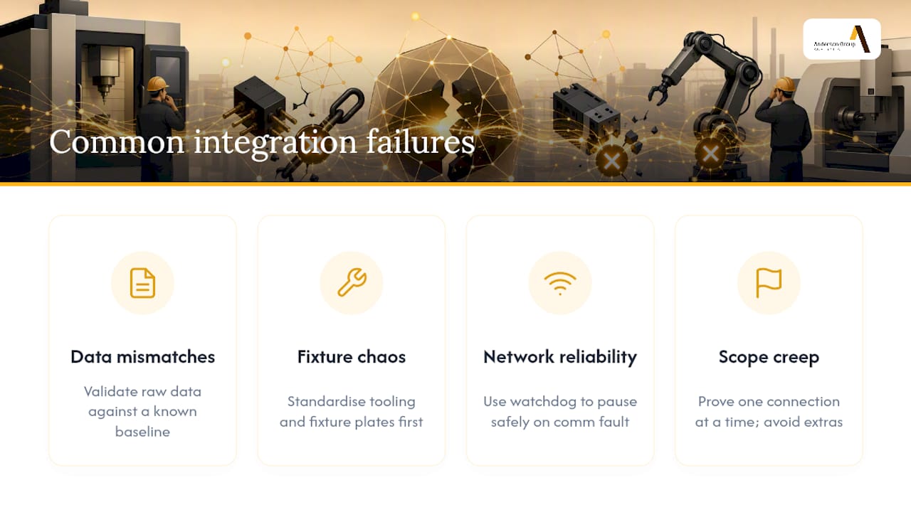 What goes wrong during CNC automation integration? — overview diagram