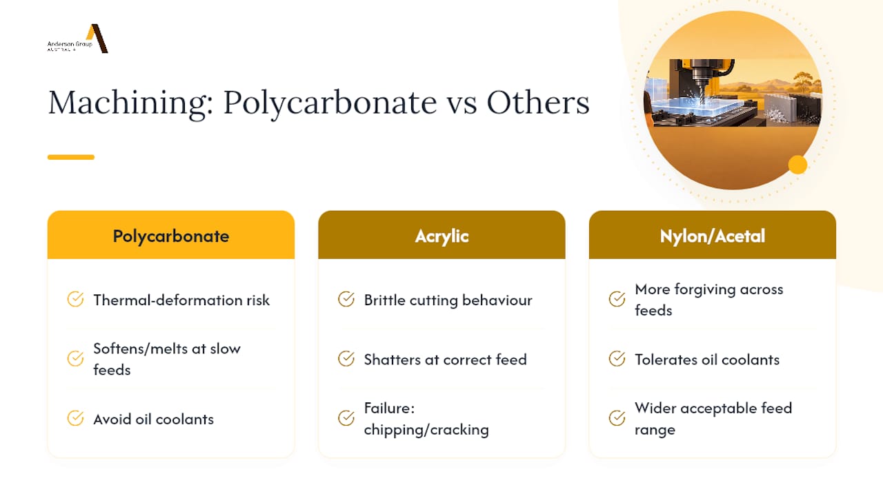Comparison of polycarbonate machining vs. other plastics — overview diagram