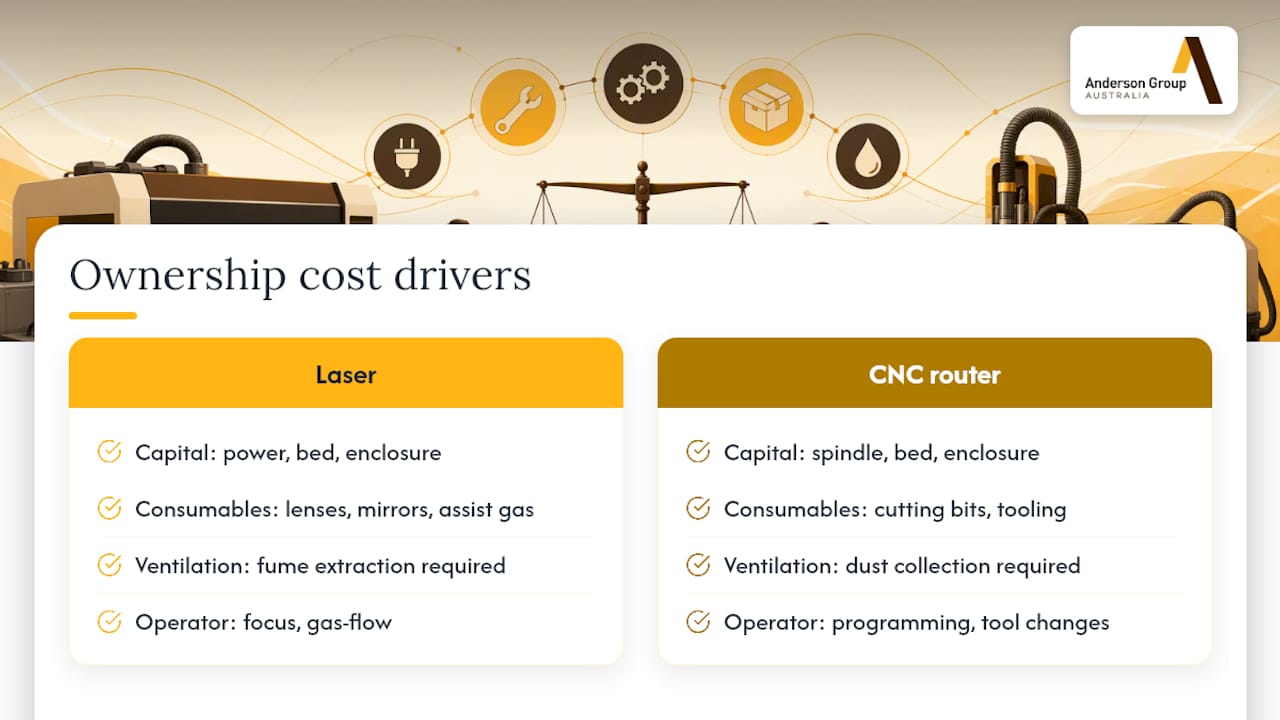 Laser and router ownership cost comparison