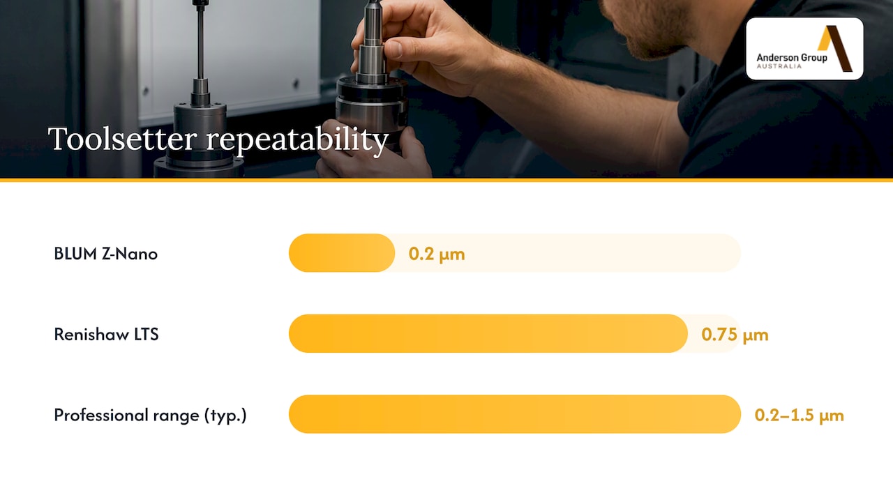 Tool setter repeatability range comparison