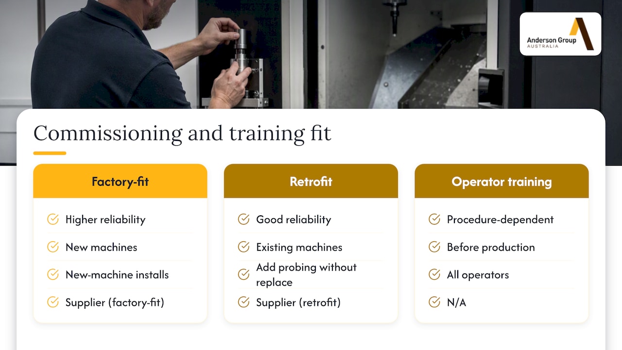 Where operator training and Anderson's commissioning fit in — overview diagram