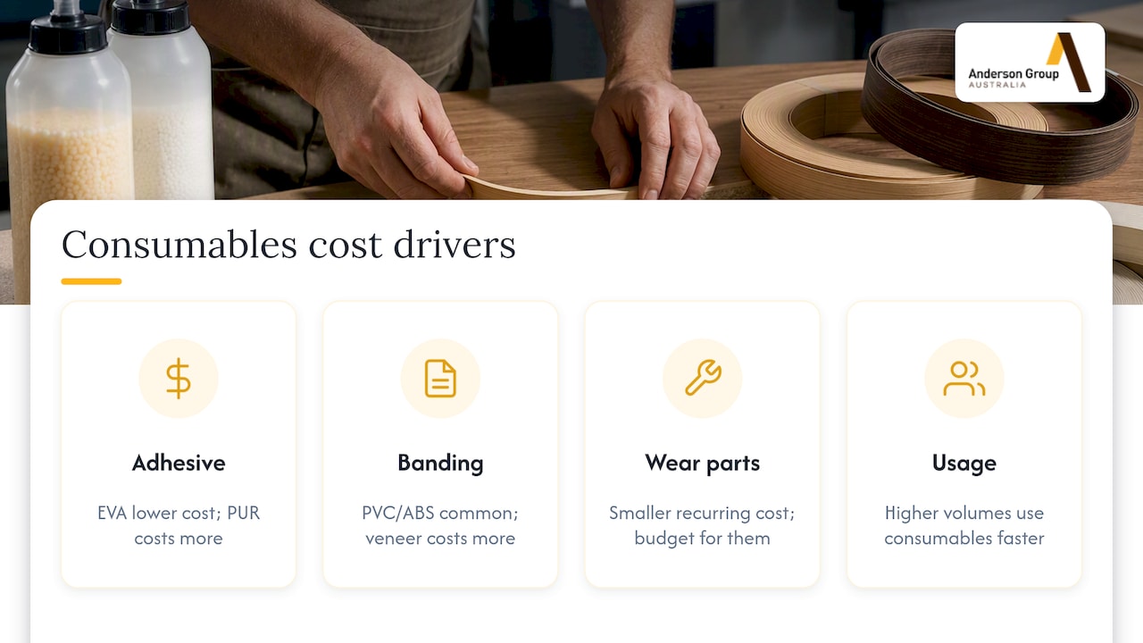 Consumables and their ongoing cost impact — overview diagram