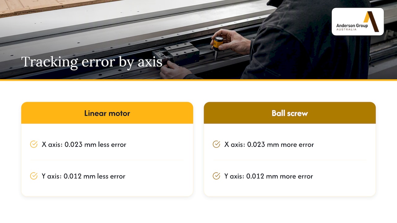 Linear motor tracking error comparison
