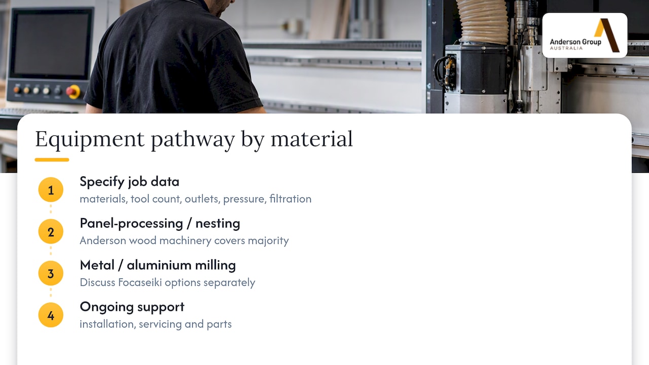 Material-based CNC equipment and support pathways