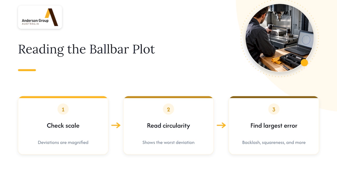 Three cues for interpreting a ballbar plot