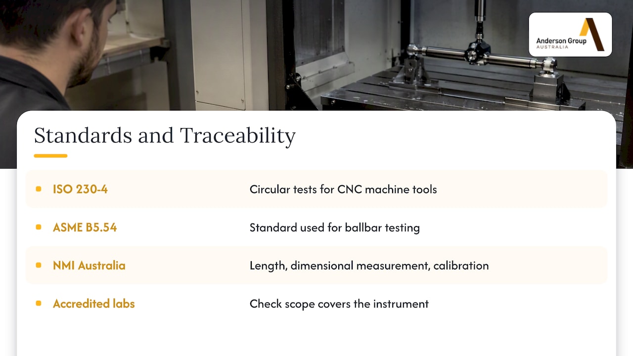 Standards and traceability — overview diagram