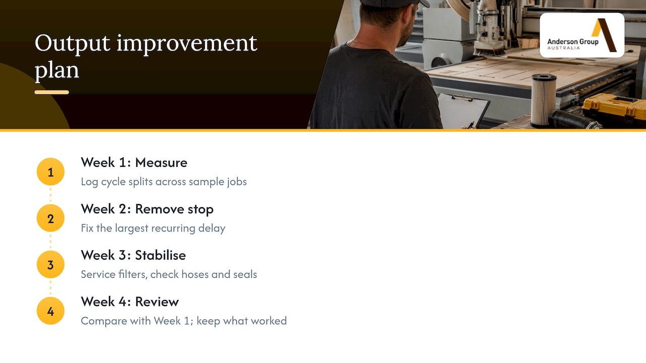 Four-week sequence for improving CNC output