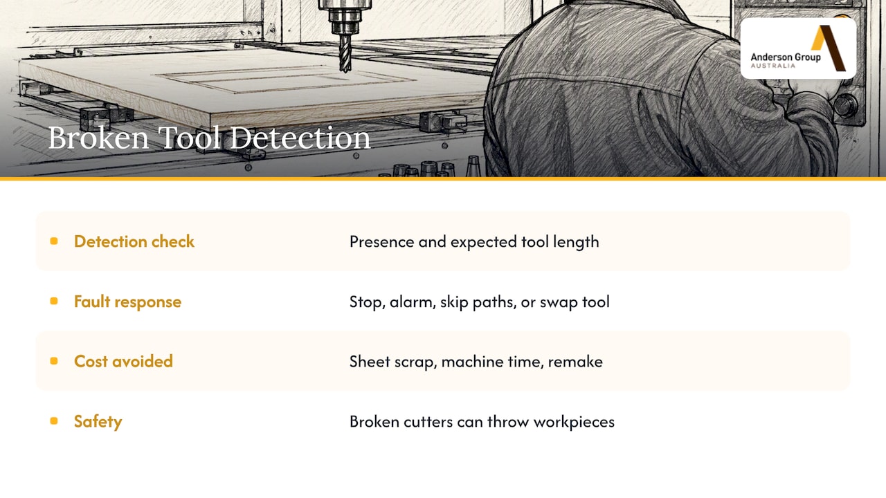 What broken tool detection actually does — overview diagram